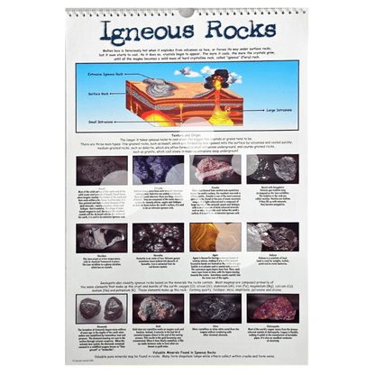 Igneous rocks poster showing rock formation magma and minerals