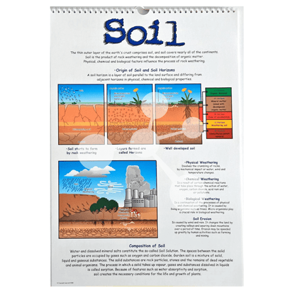 Soil formation poster showing soil horizons weathering and erosion