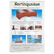 Earthquakes poster showing seismic waves causes and effects