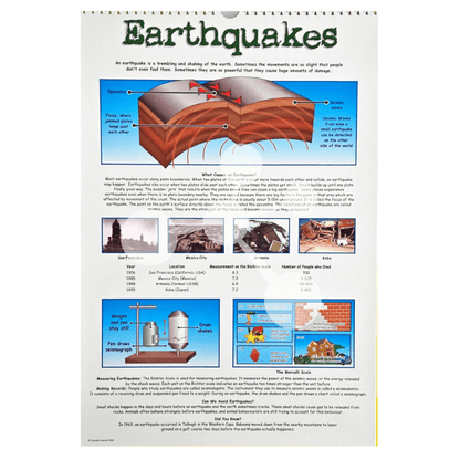 Earthquakes poster showing seismic waves causes and effects