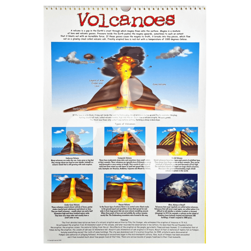 Volcanoes poster showing eruption types magma and lava flow