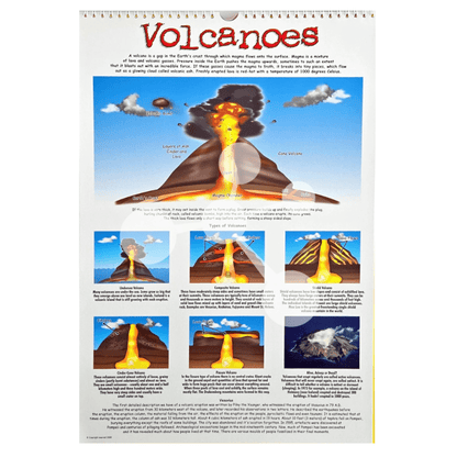 Volcanoes poster showing eruption types magma and lava flow