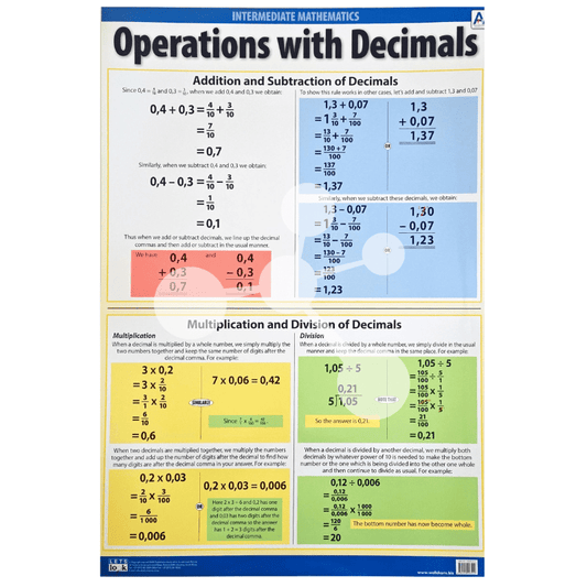 Operations with Decimals Wall Chart