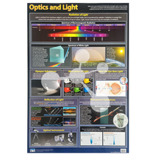 Optics and Light Wall Chart
