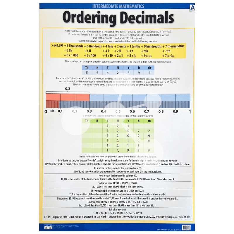 Ordering Decimals Wall Chart