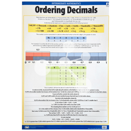 Ordering Decimals Wall Chart