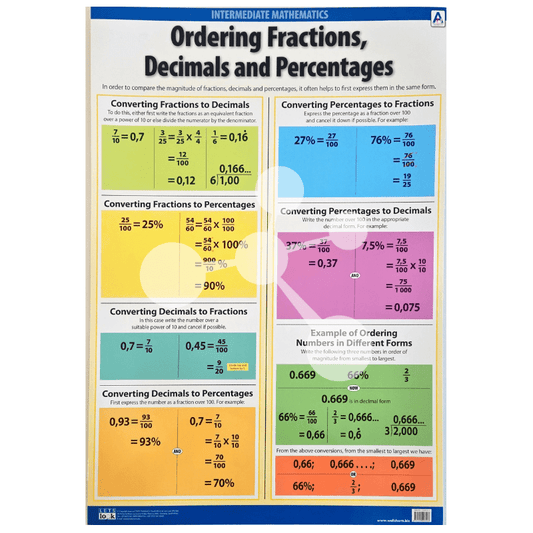 Ordering Fractions Decimals and Percentages Wall Chart
