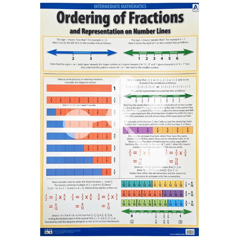 Ordering of Fractions and Representation on Number Lines Wall Chart