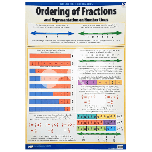 Ordering of Fractions and Representation on Number Lines Wall Chart