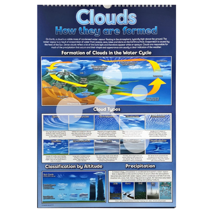 Our World Flip Chart