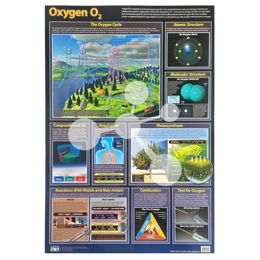 Oxygen Wall Chart