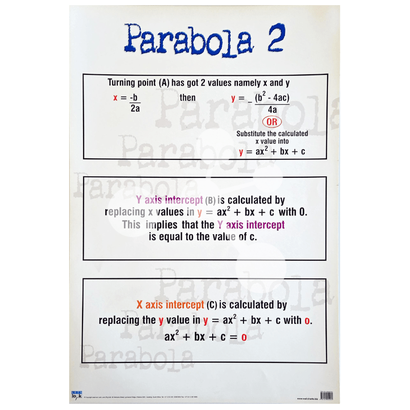 Parabola 2 Wall Chart