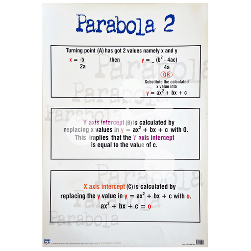 Parabola 2 Wall Chart