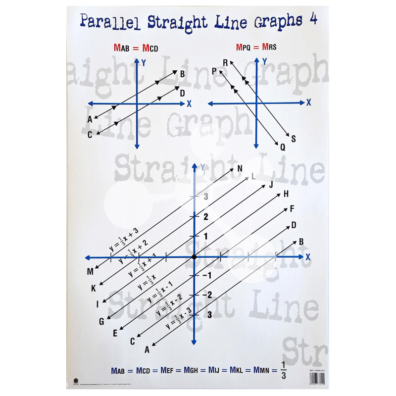 Parallel Straight Line Graphs 4 Wall Chart