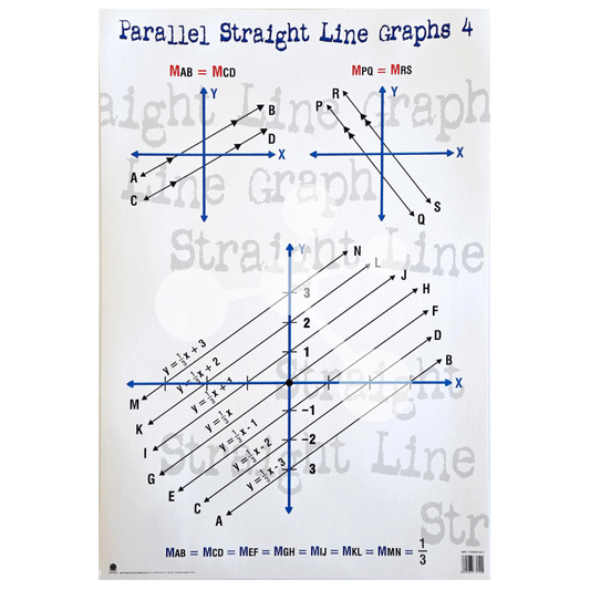 Parallel Straight Line Graphs 4 Wall Chart