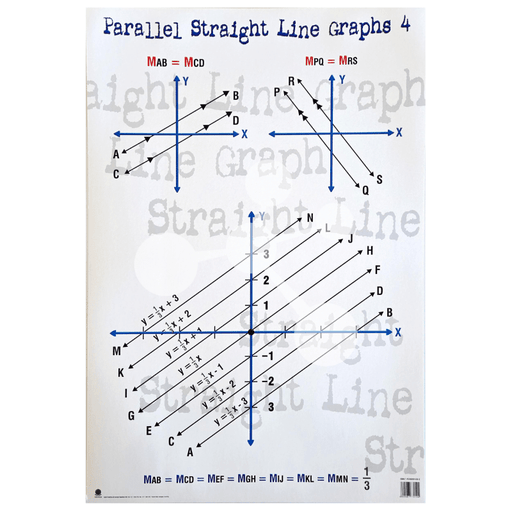 Parallel Straight Line Graphs 4 Wall Chart