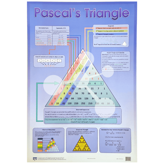 Pascal's Triangle Wall Chart