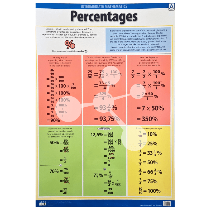 Percentages Wall Chart