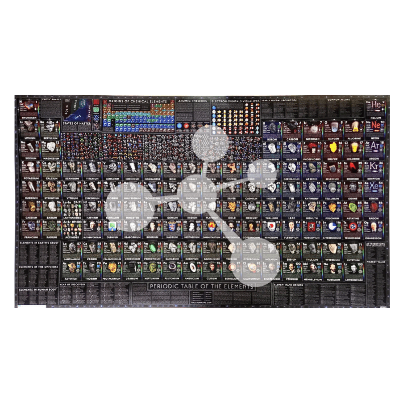 Periodic Table Large Format Wall Chart Poster