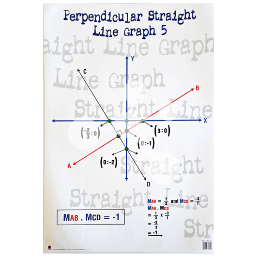 Perpendicular Straight Line Graph 5 Wall Chart