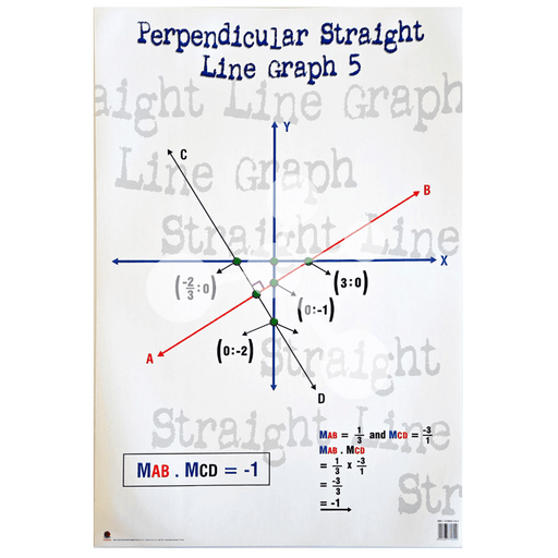 Perpendicular Straight Line Graph 5 Wall Chart