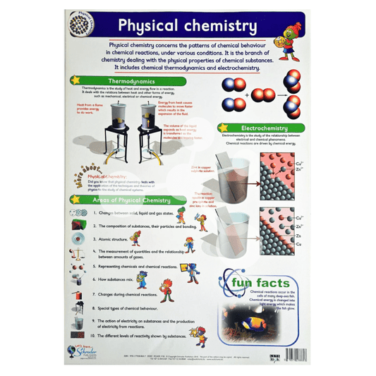 Physical Chemistry Wall Chart