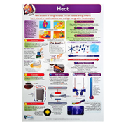 Heat energy poster showing conduction convection radiation and temperature measurement
