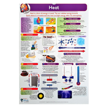 Heat energy poster showing conduction convection radiation and temperature measurement