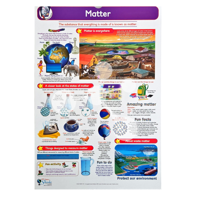 Matter poster showing states of matter solids liquids gases and molecular structure