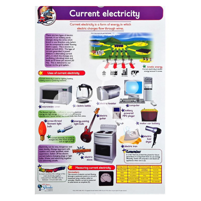 Current electricity poster showing circuits appliances and uses of electrical energy