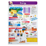 Energy poster showing renewable energy solar hydroelectric nuclear and fuel energy concepts