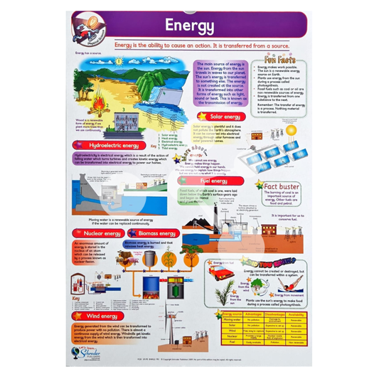 Energy poster showing renewable energy solar hydroelectric nuclear and fuel energy concepts