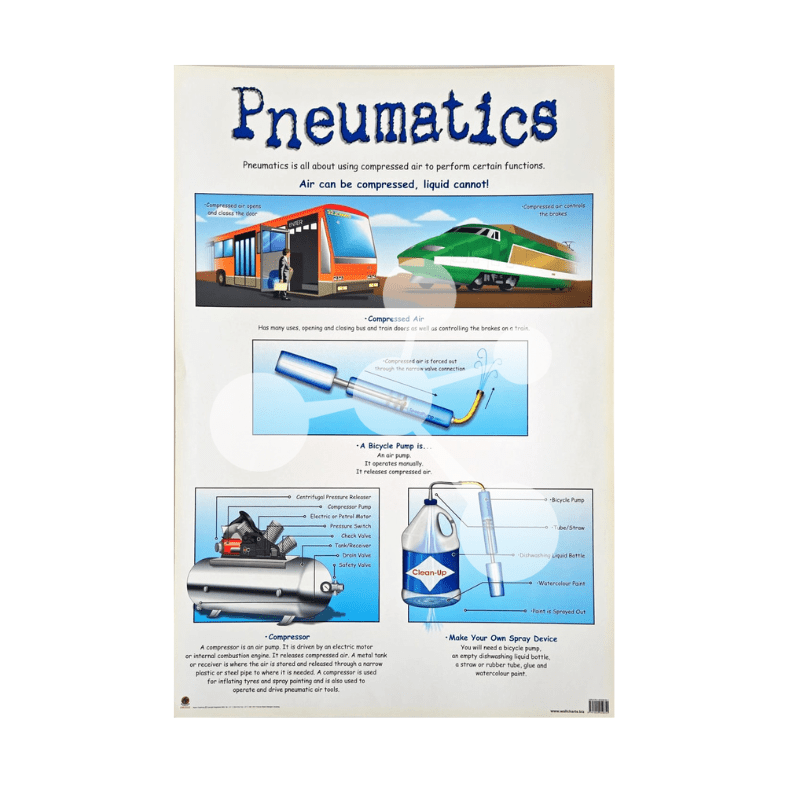 Pneumatics wall chart showing compressed air systems bicycle pump compressor and pneumatic applications
