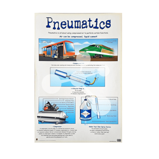 Pneumatics wall chart showing compressed air systems bicycle pump compressor and pneumatic applications