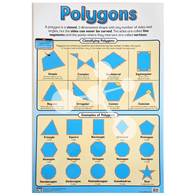 Educational Polygons wall chart showing polygon classifications, properties, and examples of common geometric shapes.