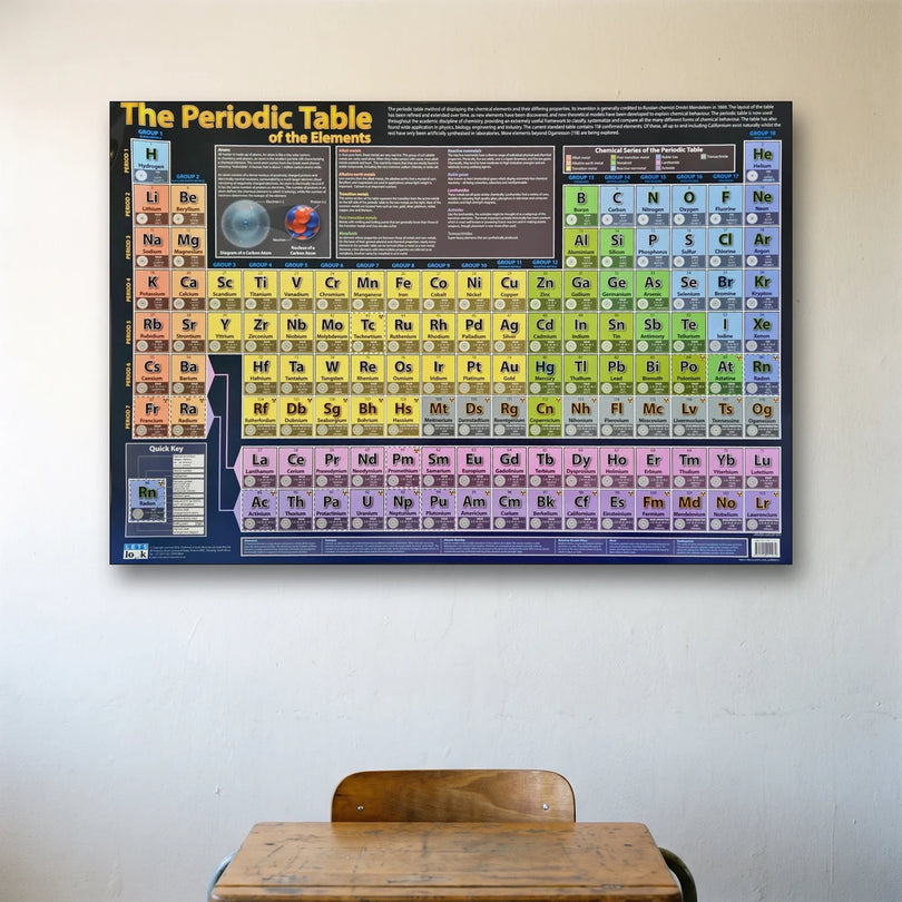 Periodic Table of the Elements wall chart in a classroom