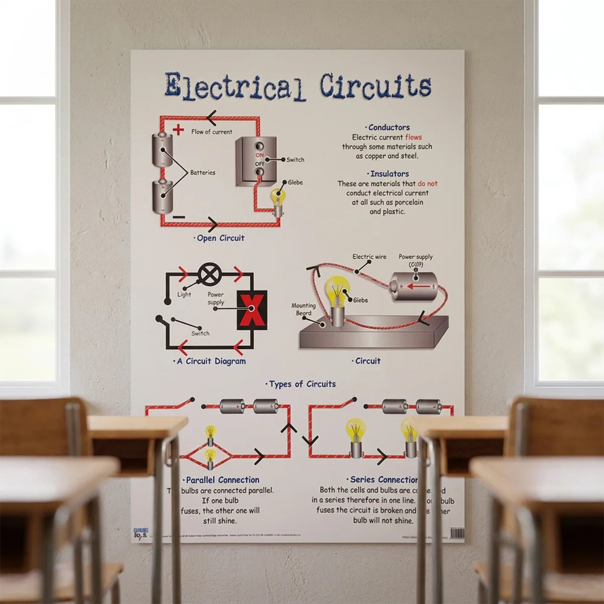 Technology wall chart