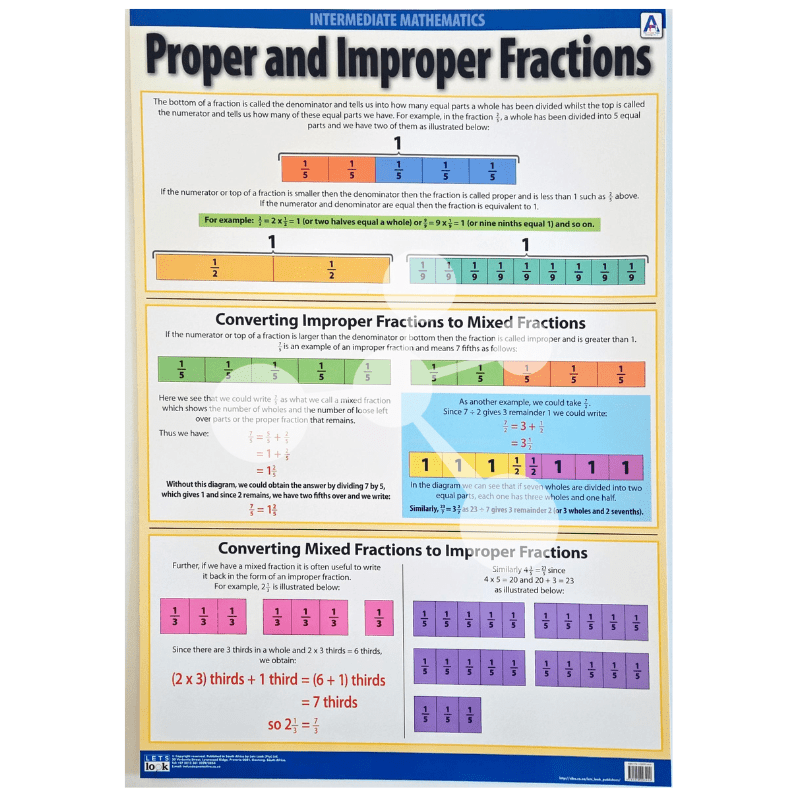 Proper and Improper Fractions Wall Chart