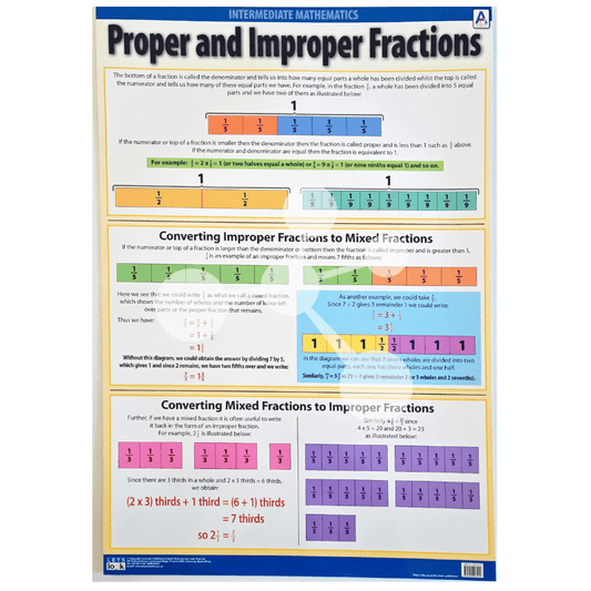 Proper and Improper Fractions Wall Chart