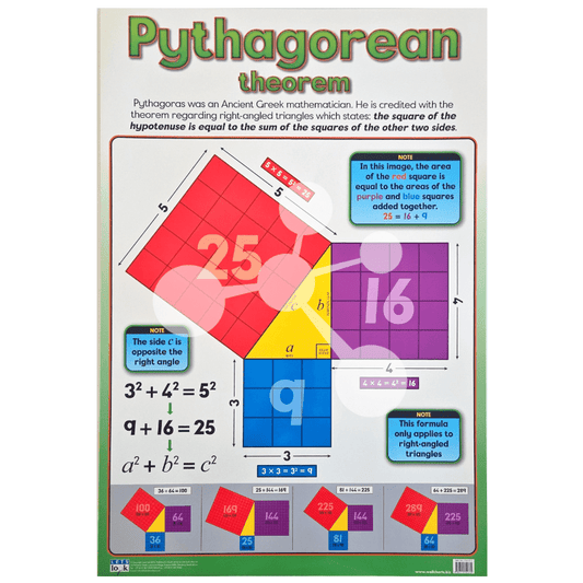 Pythagorean Theorem Wall Chart