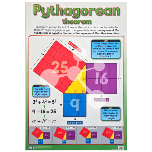Pythagorean Theorem Wall Chart