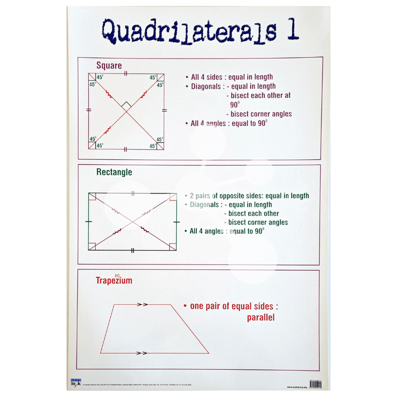 Quadrilaterals 1 Wall Chart