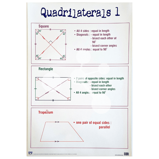 Quadrilaterals 1 Wall Chart