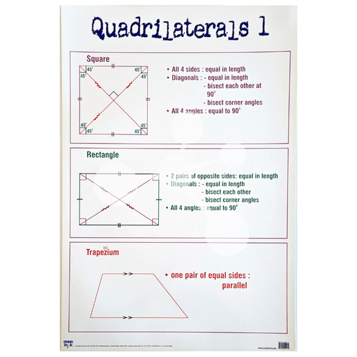 Quadrilaterals 1 Wall Chart