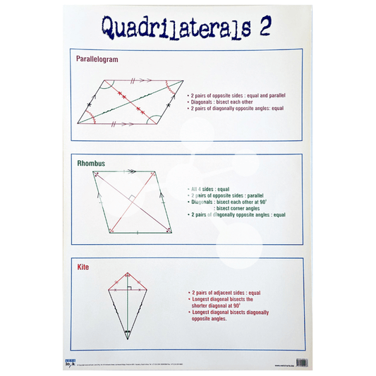 Quadrilaterals 2 Wall Chart