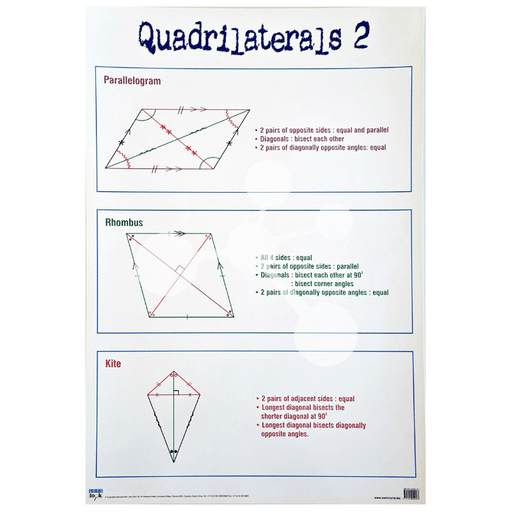 Quadrilaterals 2 Wall Chart