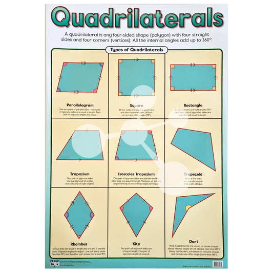 Quadrilaterals Wall Chart