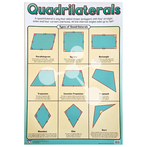 Quadrilaterals Wall Chart