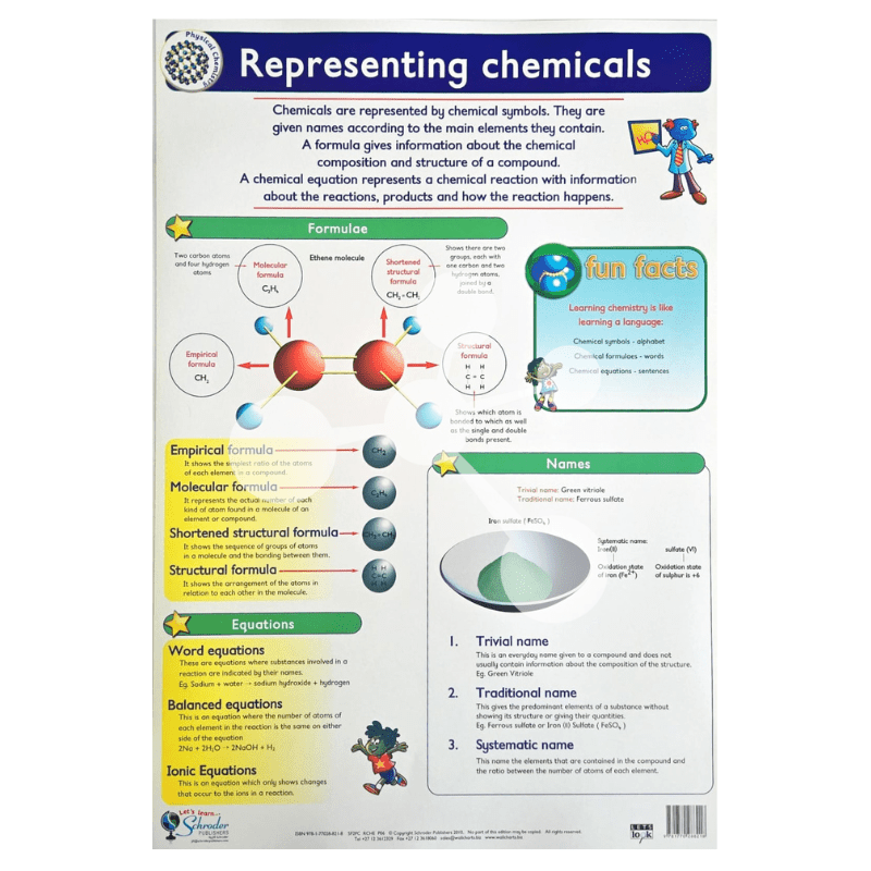 Representing Chemicals Wall Chart