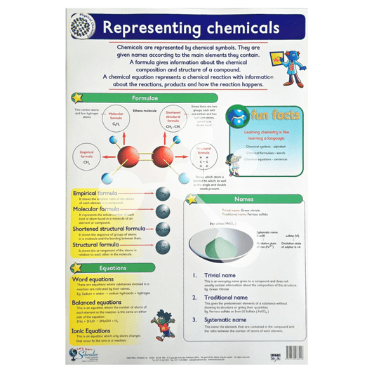Representing Chemicals Wall Chart